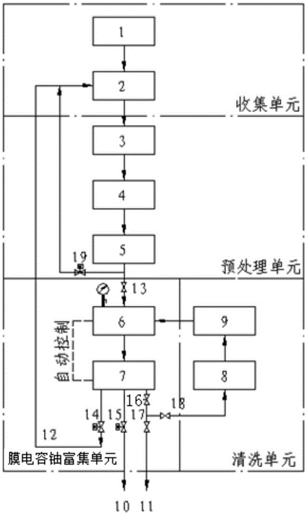 一种铀溶液的富集装置及方法与流程