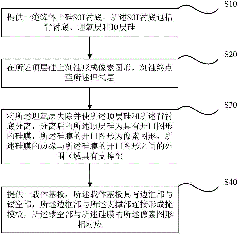 一种像素掩膜板及其制作方法与流程