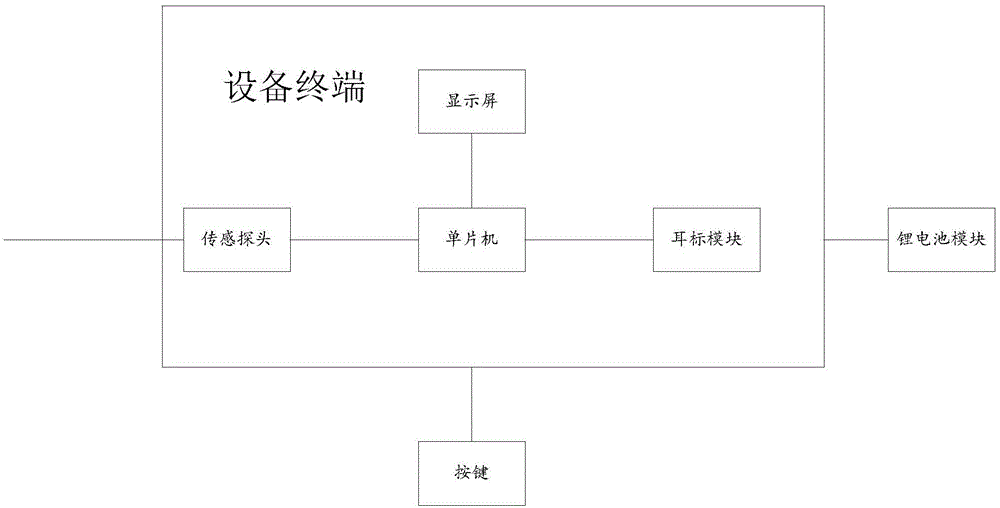 一种基于云端分析的母猪发情监测仪及系统的制作方法