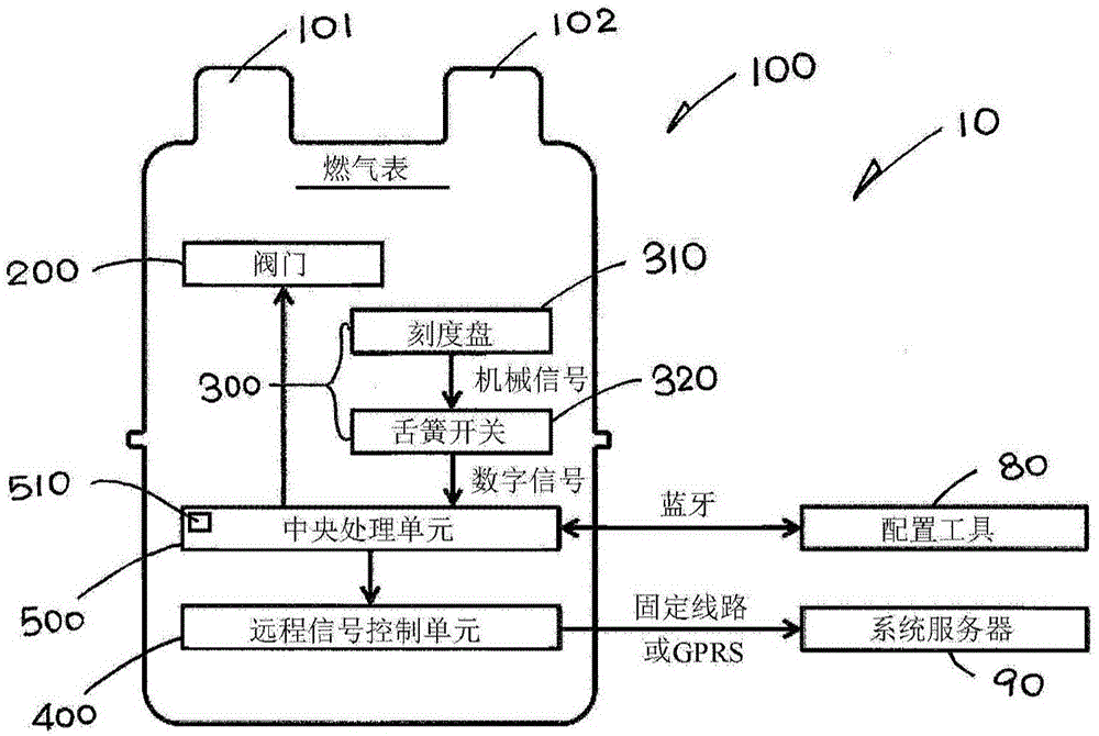 燃气泄漏检测系统的制作方法