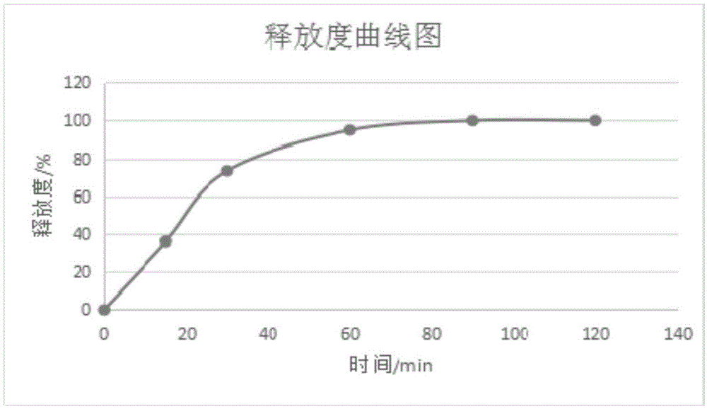 牡丹籽油肠溶凝胶糖果及其制备方法与流程