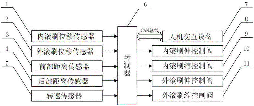 护栏清洗车标定及控制方法、系统和护栏清洗车与流程