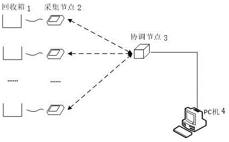 一种基于Zigbee的制丝线回收物料计量数据采集装置的制作方法