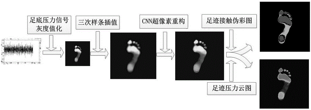 一种具有生物特征识别功能的智能鞋垫的制作方法