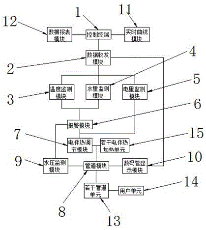 一种用于居民小区的水管防冻保护系统的制作方法