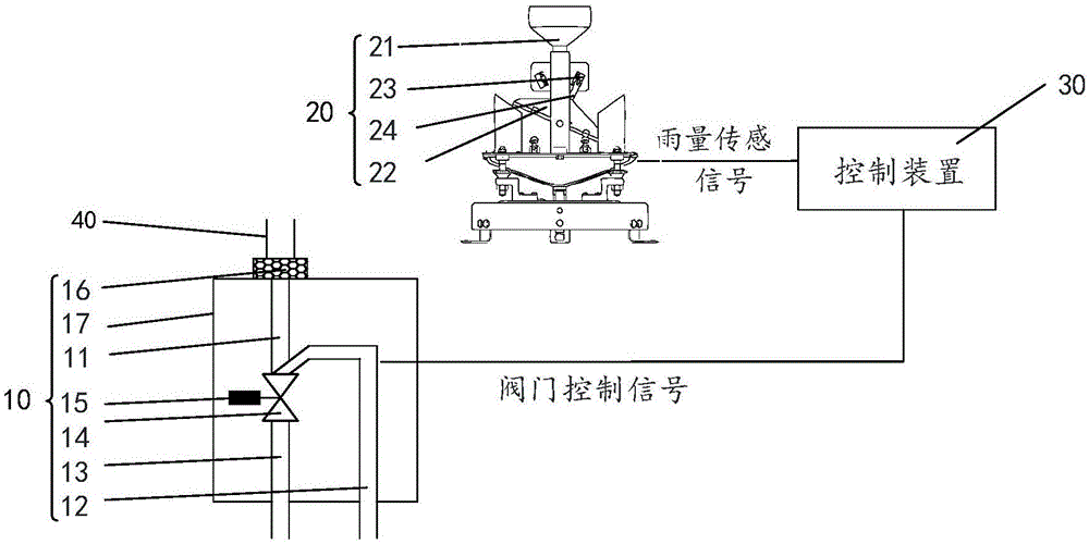 雨污分流装置及方法与流程