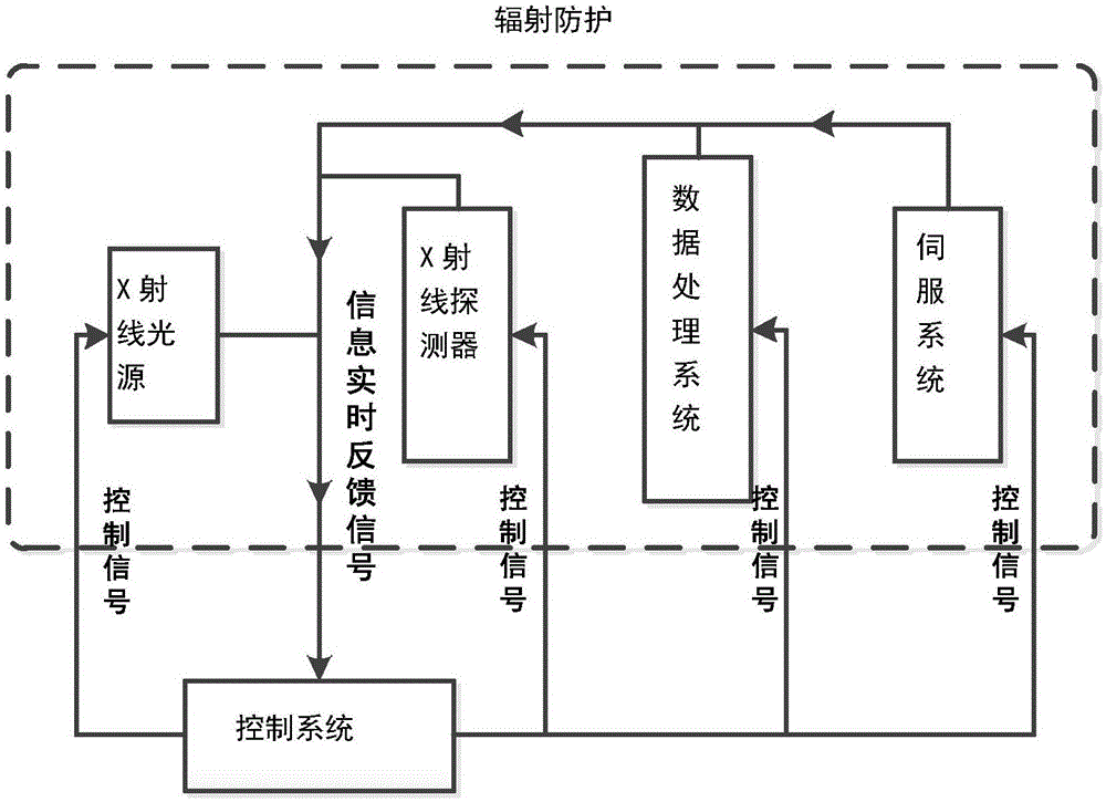 一种X射线吸收光谱法病灶检测仪的制作方法