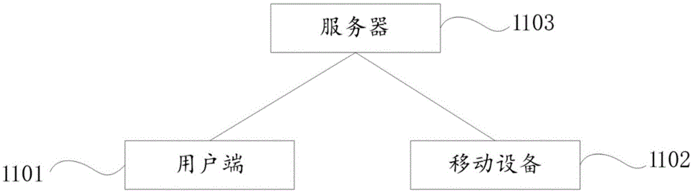 一种基于实体抵押物的远程智能评估及贷款自助系统的制作方法