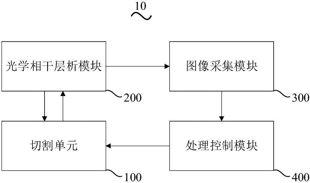 手术成像与切割控制装置及其方法与流程