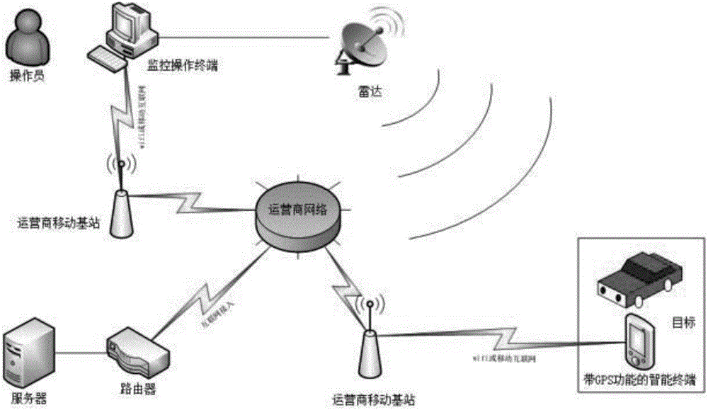 一种巡更报警联动管控系统及控制方法与流程