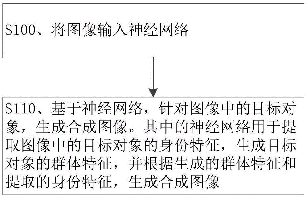 图像生成方法、装置、设备及介质与流程