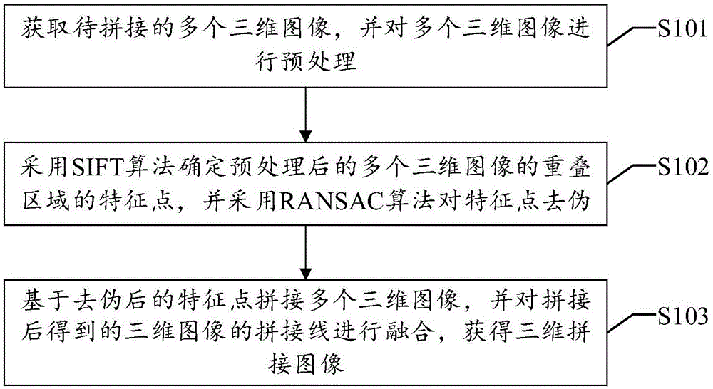 一种三维图像拼接方法、装置、设备及可读存储介质与流程