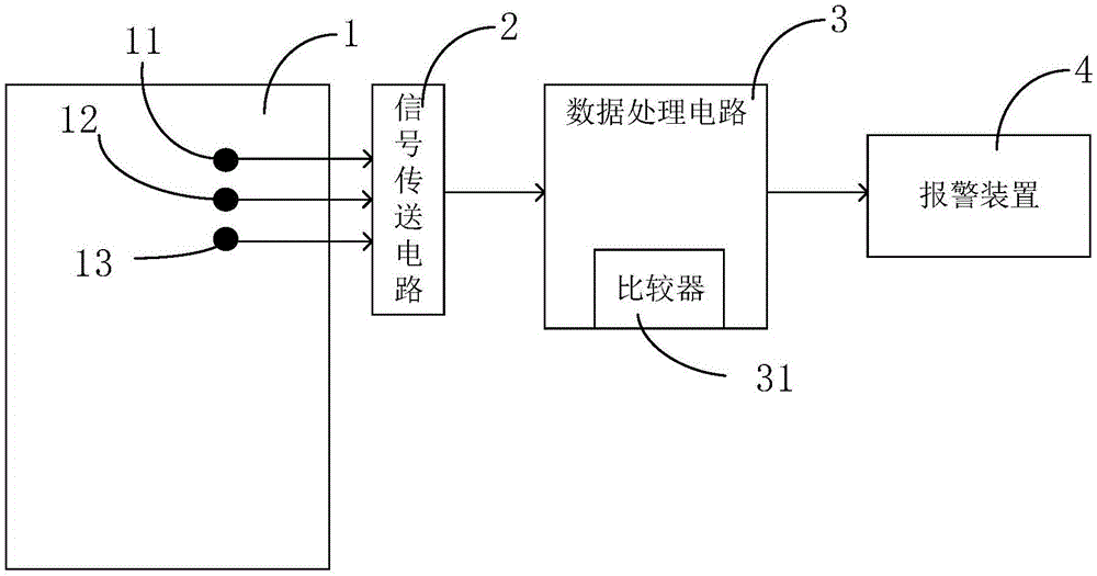 一种床垫的制作方法