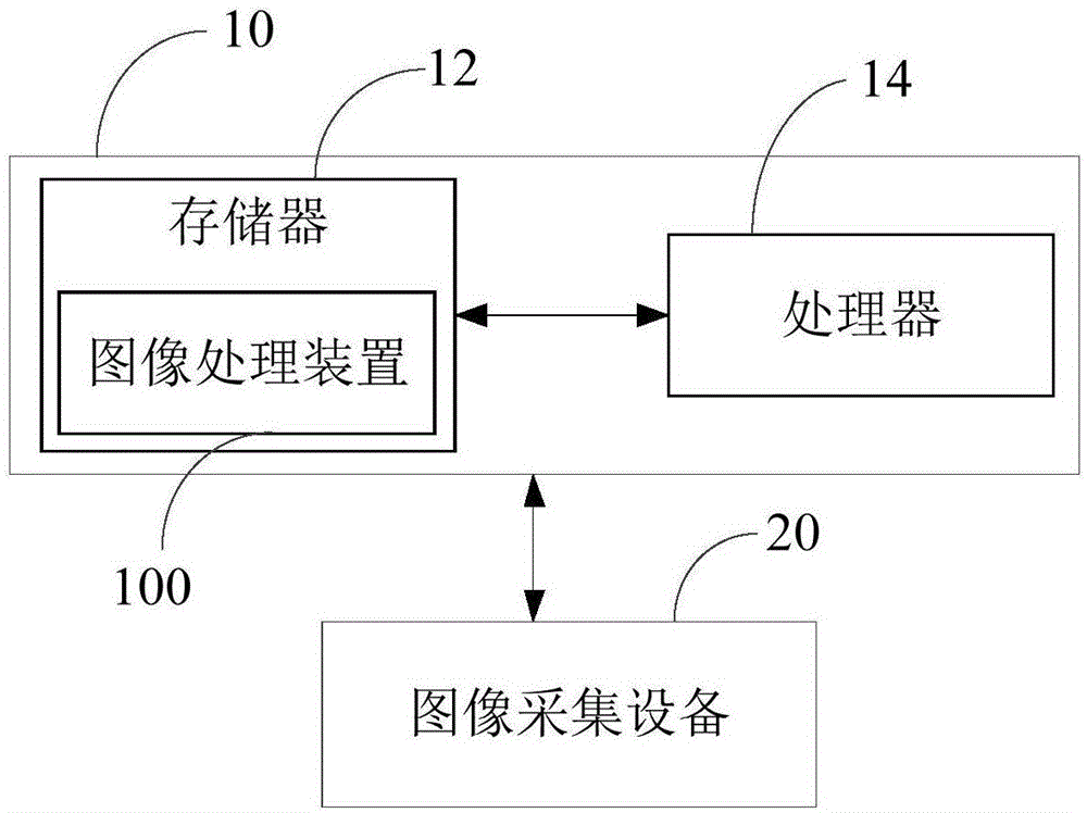 图像处理方法和图像处理装置与流程