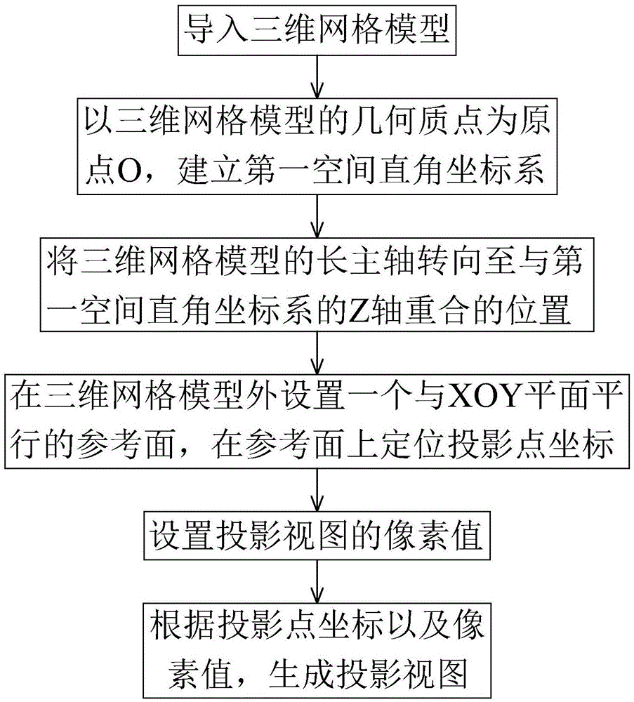 一种三维网格模型视图转换方法与流程