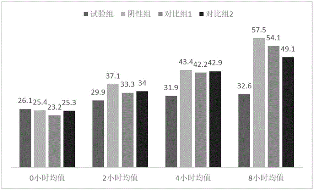 一种丹参提取物的制备方法及其在祛痘中的应用与流程