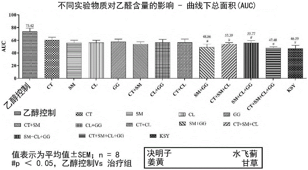 包含水飞蓟、姜黄、甘草以及决明子的宿醉消解用组合物的制作方法