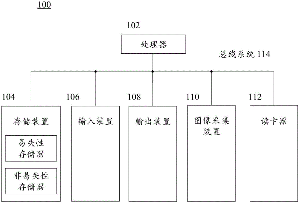 人证核验方法、装置、设备和系统及存储介质与流程