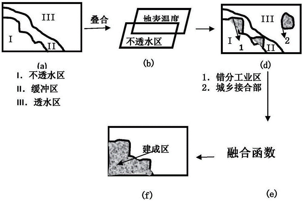 一种融合地表温度和建筑指数的城市实体边界识别方法与流程