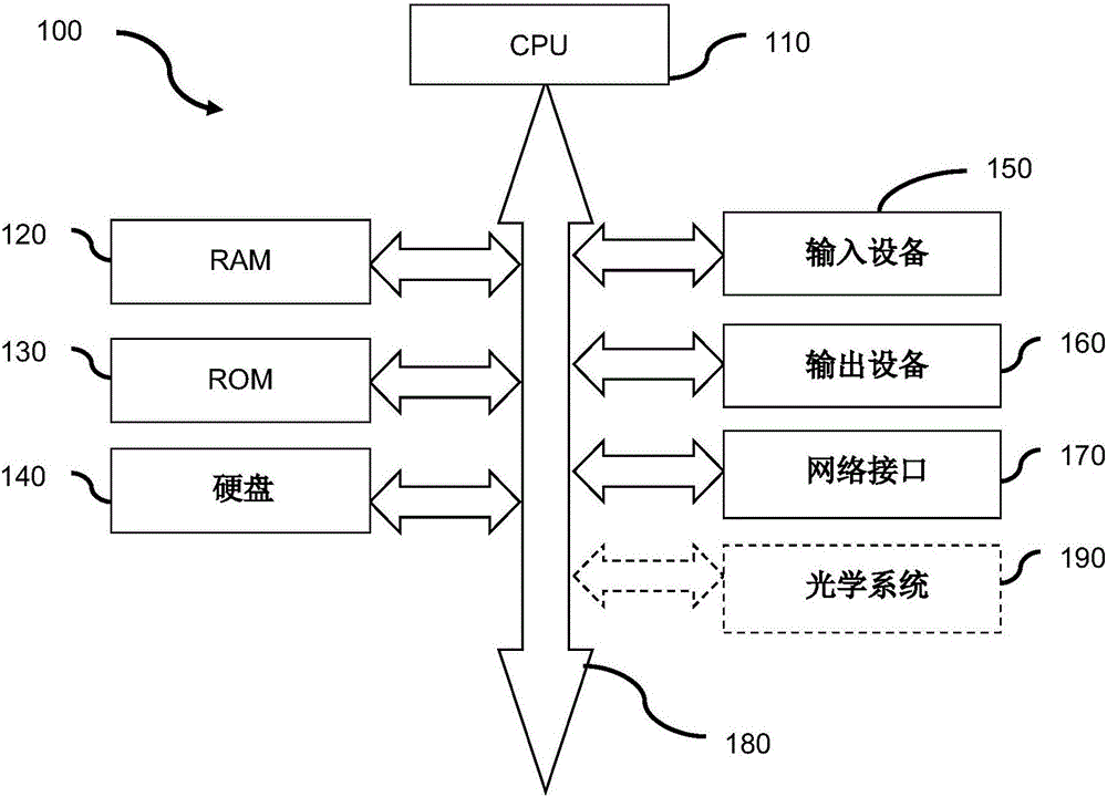 图像处理装置和方法及监控系统与流程