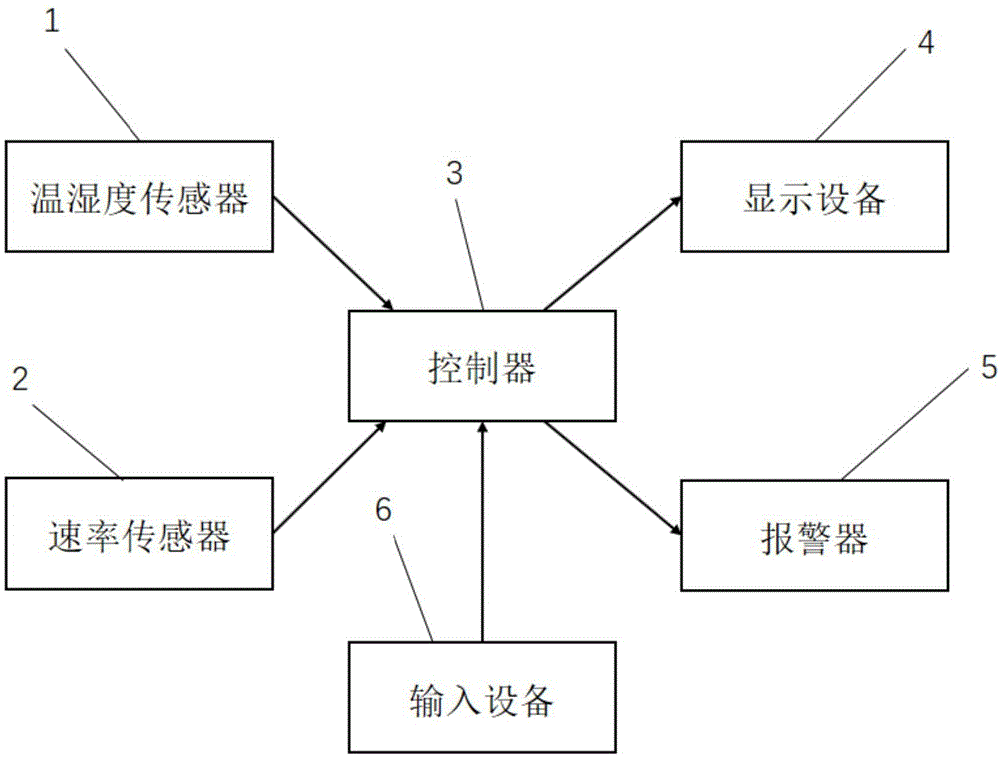 一种风扇车运动量监测控制方法与流程