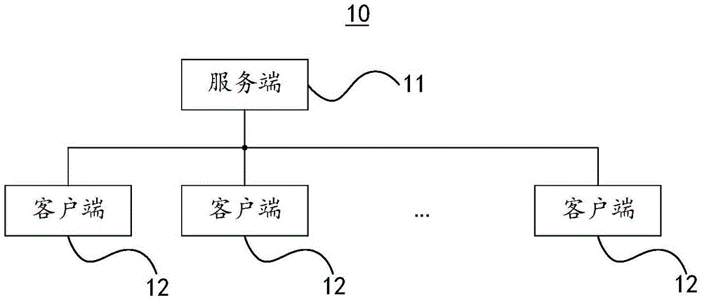 3D游戏骨骼处理方法及装置与流程