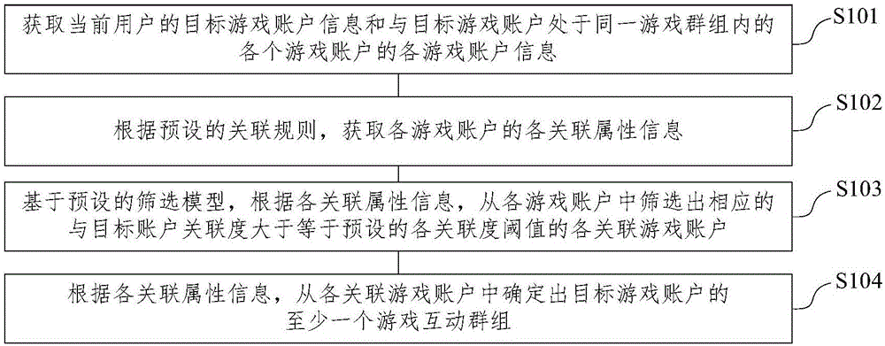 一种游戏互动方法、装置及终端与流程