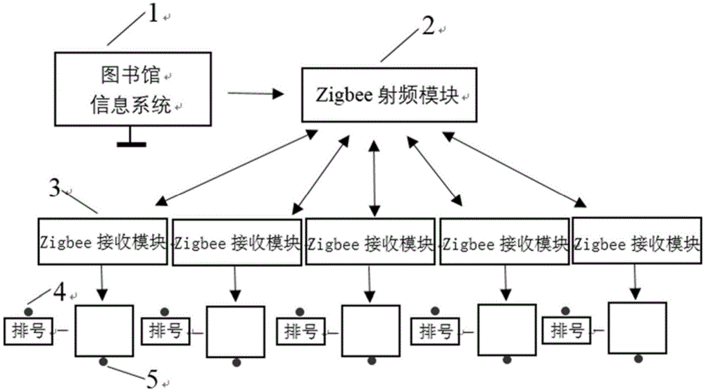 基于Zigbee技术的书籍查找系统及其方法与流程