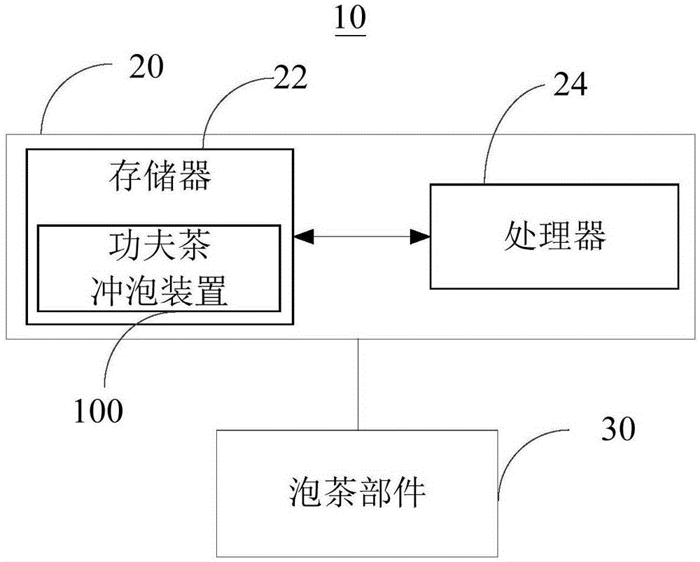 功夫茶冲泡方法、功夫茶冲泡装置及功夫茶冲泡设备与流程