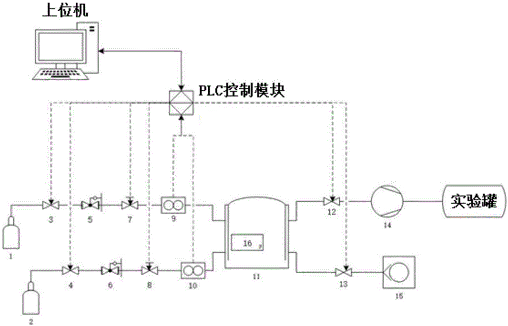 一种基于PID算法的混气系统及方法与流程