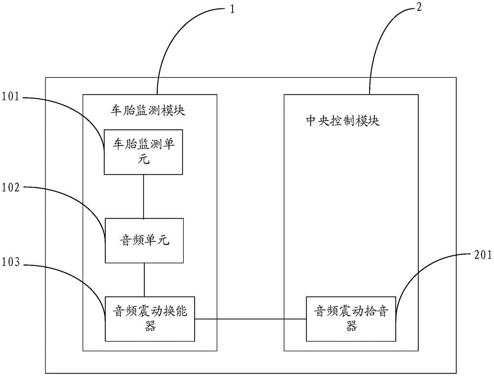 一种车胎监测装置和车辆的制作方法