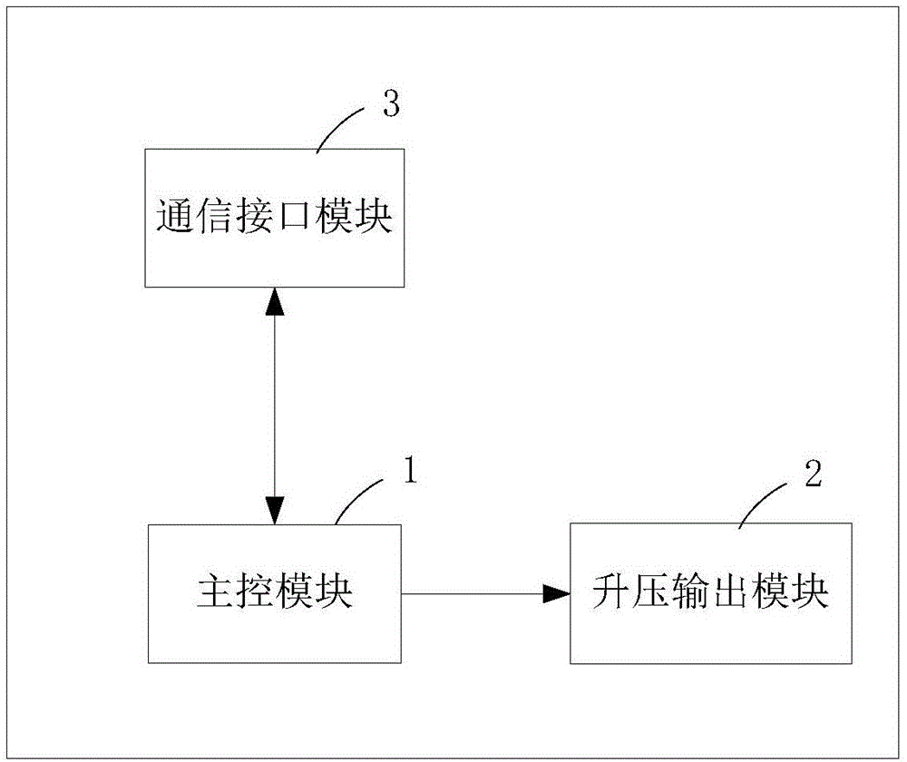 一种便携式可拼接数字微流控驱动电路、装置及系统的制作方法