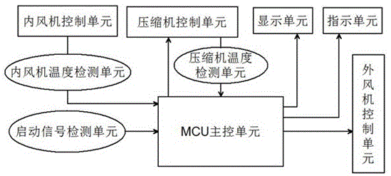 一种车载空调控制器及其调节方法与流程