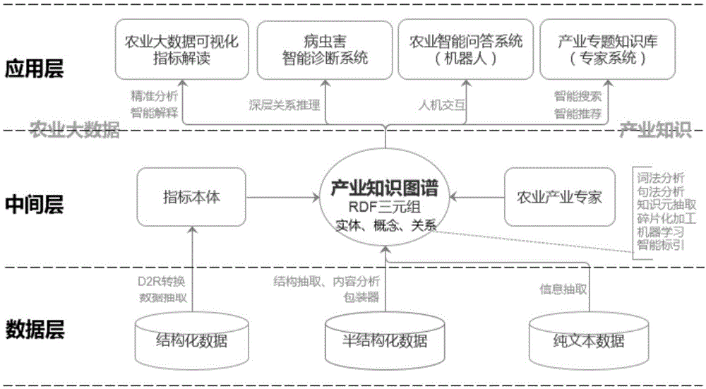 一种农业产业创新服务图谱构建系统的制作方法