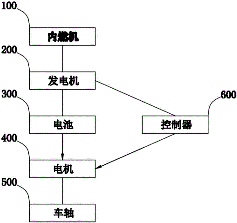 一种节能环保的电动车的制作方法