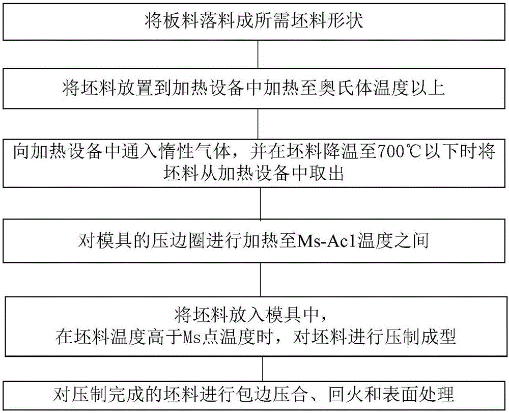 高强钢汽车覆盖件总成及其制造方法和装置与流程