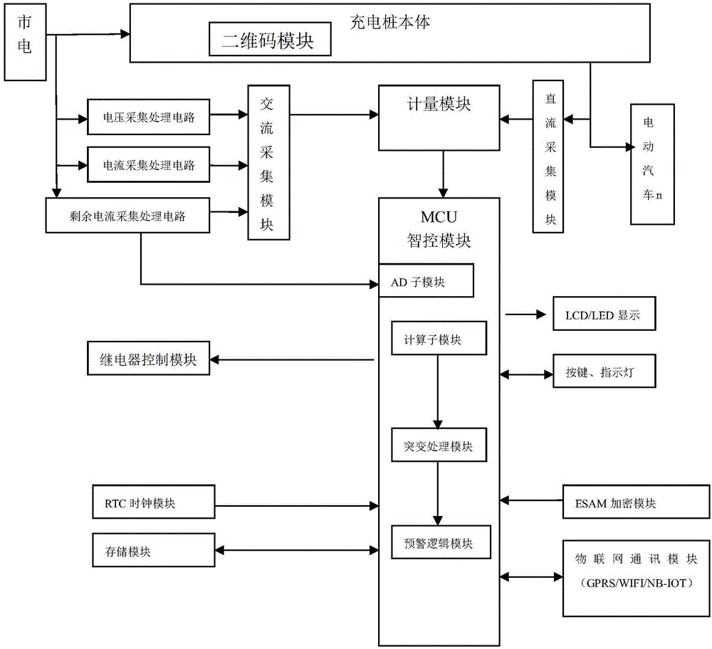 一种预警型智能充电桩的制作方法