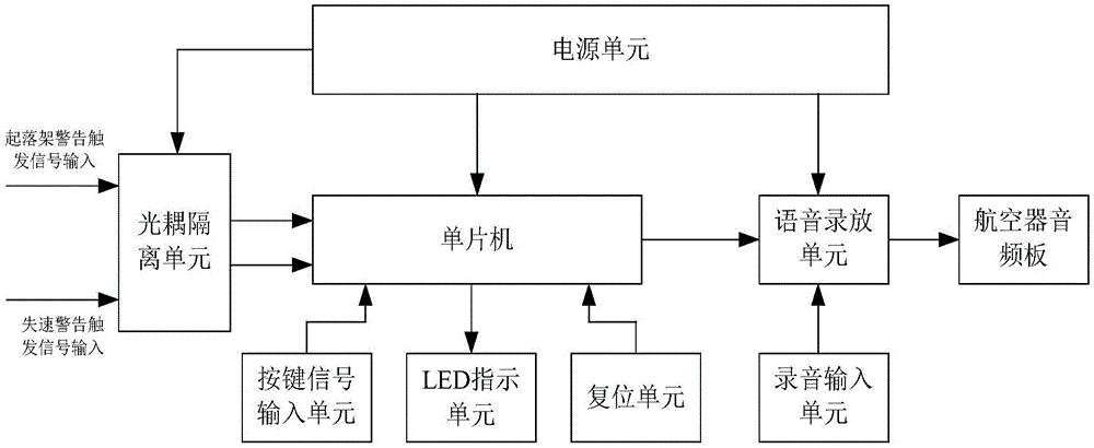 一种用于飞机的语音警告系统及其实现方法与流程