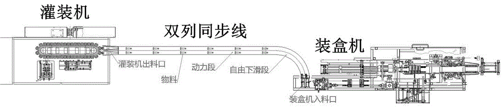 一种双列同步线停机物料自动处理系统和方法与流程