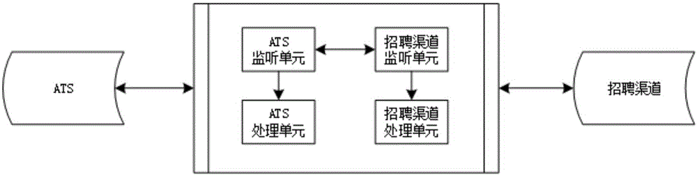 一种基于浏览器插件的多域通信推拉式双向收集简历的方法和装置与流程