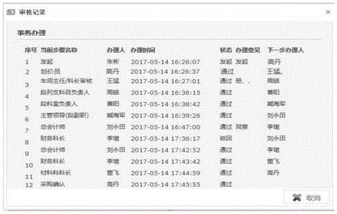 接触网作业工料具管理系统的制作方法