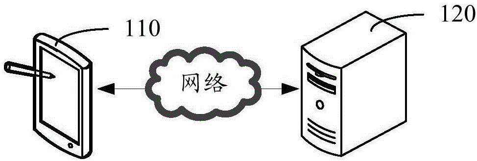 一种商品销售方法与装置、电子设备及存储介质与流程