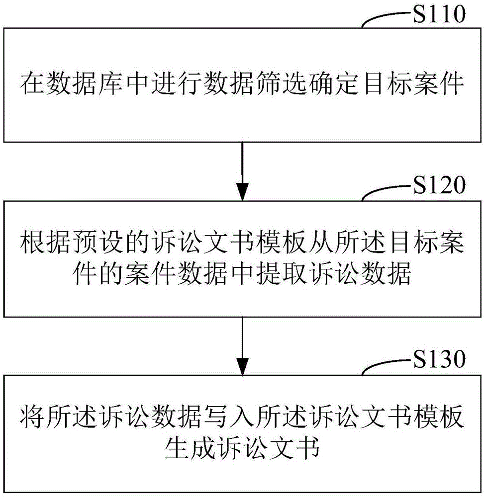 诉讼文书的自动生成方法及系统、电子设备与流程