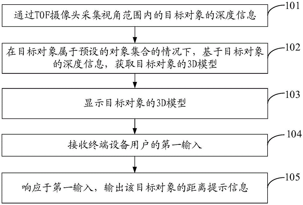 一种对象搜索方法及终端设备与流程