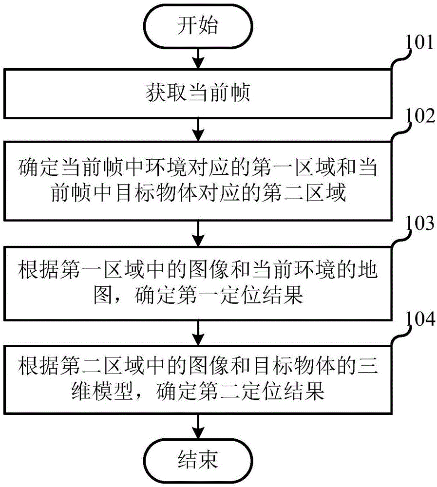 一种定位方法、装置、电子设备及计算机可读存储介质与流程