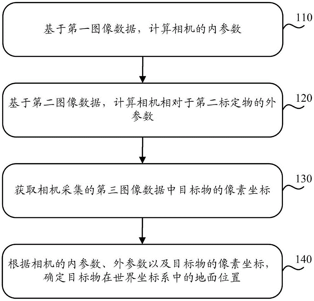 一种物体定位方法、装置、设备和存储介质与流程