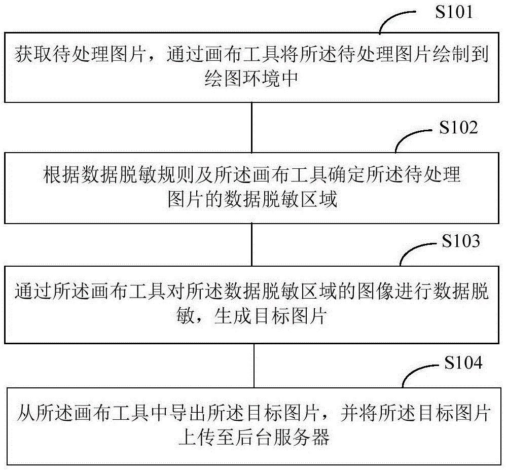 一种图片处理方法、系统及终端设备与流程