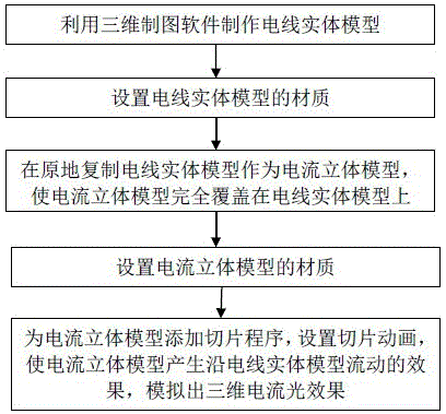 一种三维立体电流光效果的实现方法与流程