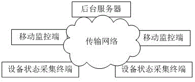 一种基于物联网技术的机场无动力设备监管系统的制作方法