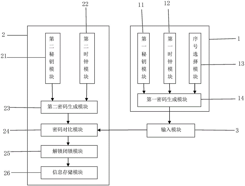 一种防误闭锁解锁钥匙智能管理系统及方法与流程